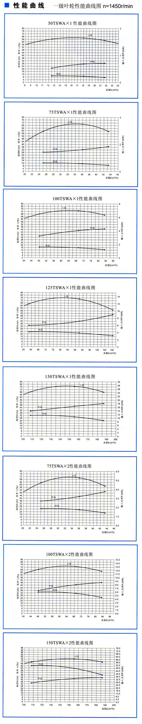 TSWA型臥式多級離心泵03.jpg