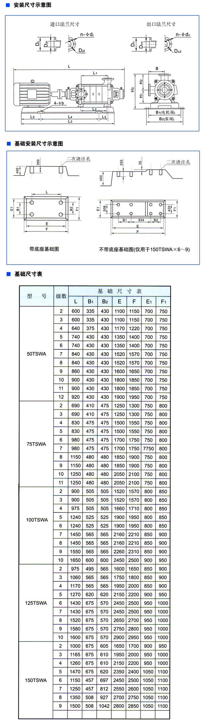 TSWA型臥式多級離心泵08.jpg