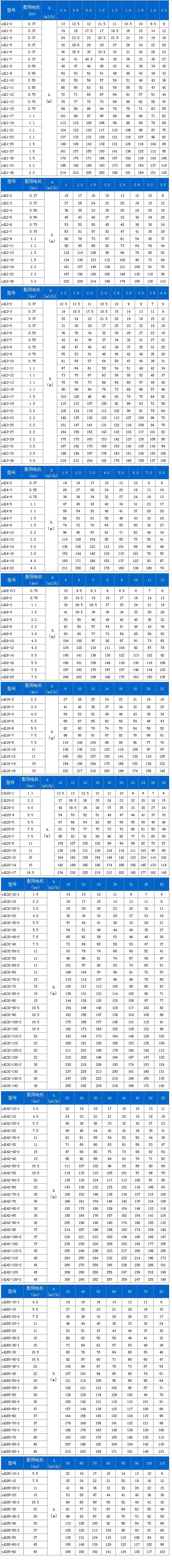 CDLF型不銹鋼多級(jí)泵02.gif