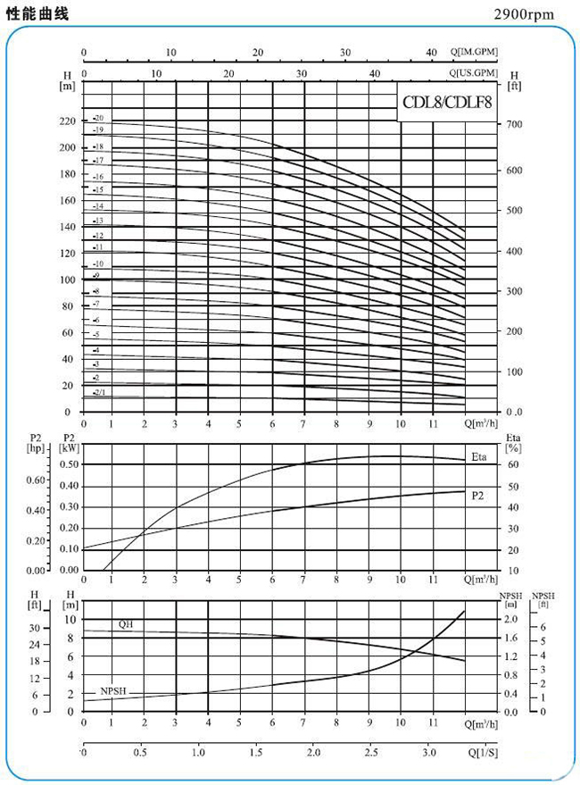 CDLF型不銹鋼多級(jí)泵10.jpg