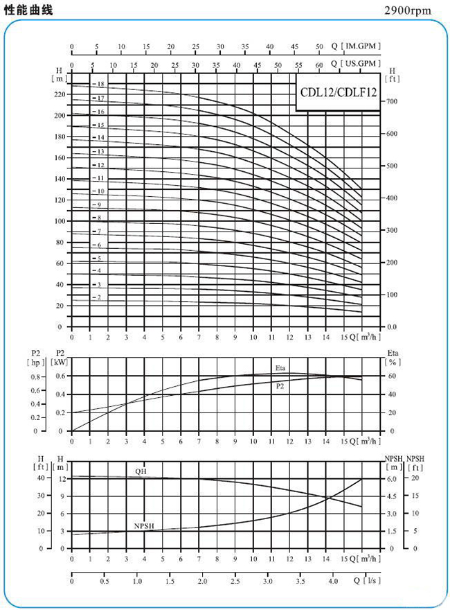 CDLF型不銹鋼多級(jí)泵11.jpg