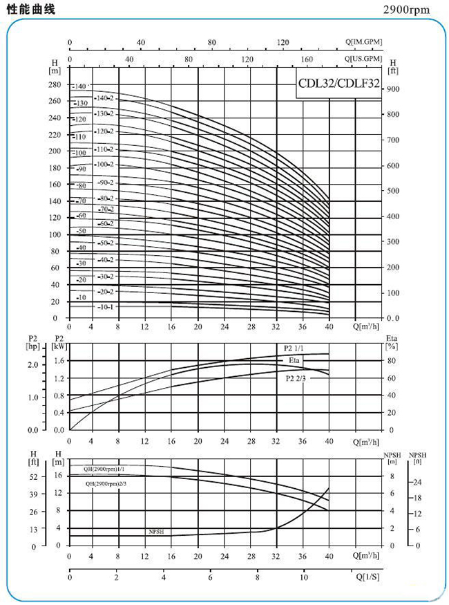 CDLF型不銹鋼多級(jí)泵14.jpg