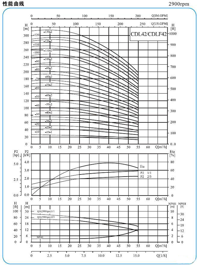 CDLF型不銹鋼多級(jí)泵15.jpg