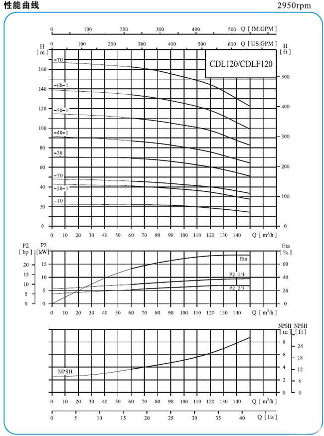 CDLF型不銹鋼多級(jí)泵18.jpg