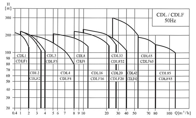 CDLF型不銹鋼多級(jí)泵20.jpg