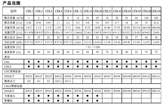 CDLF型不銹鋼多級(jí)泵21.jpg