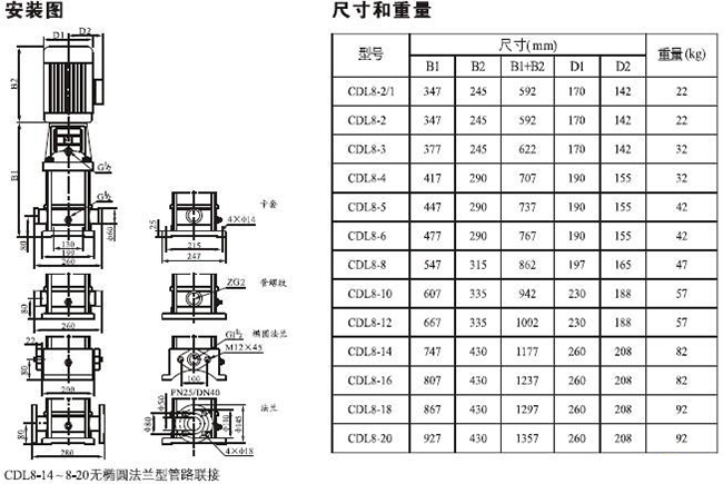 CDLF型不銹鋼多級(jí)泵26.jpg
