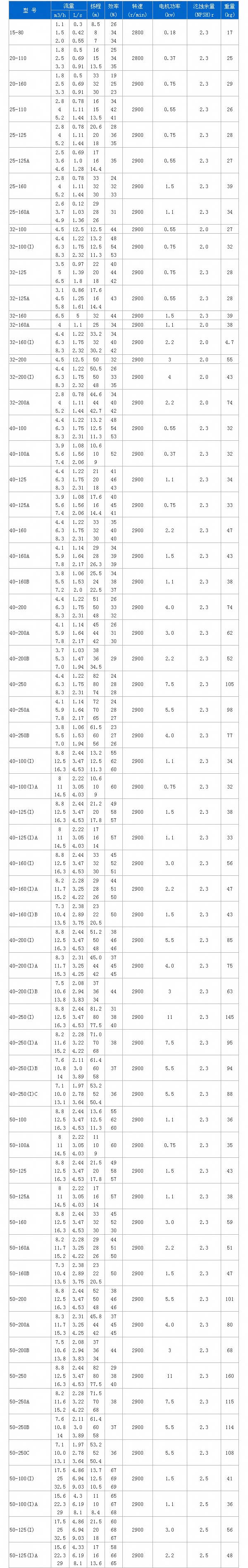 ISG系列單級(jí)單吸管道離心泵01.jpg