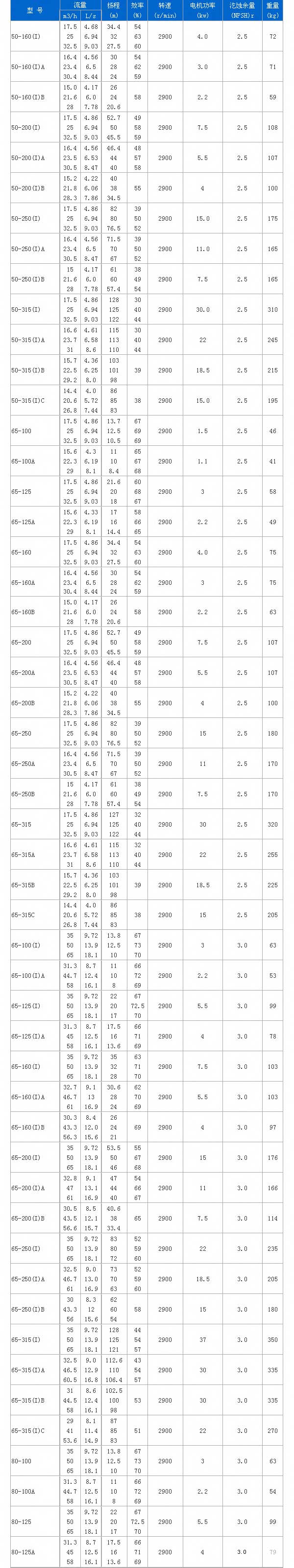 ISG系列單級(jí)單吸管道離心泵02.jpg