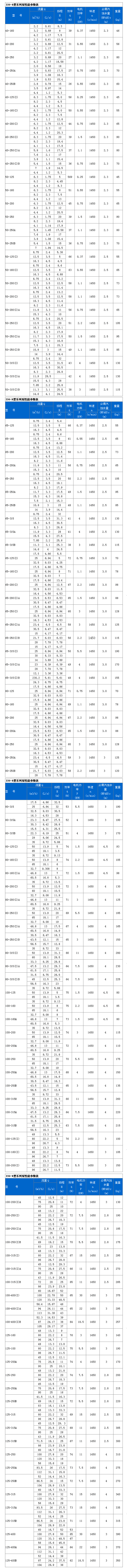 ISG系列單級(jí)單吸管道離心泵04.gif