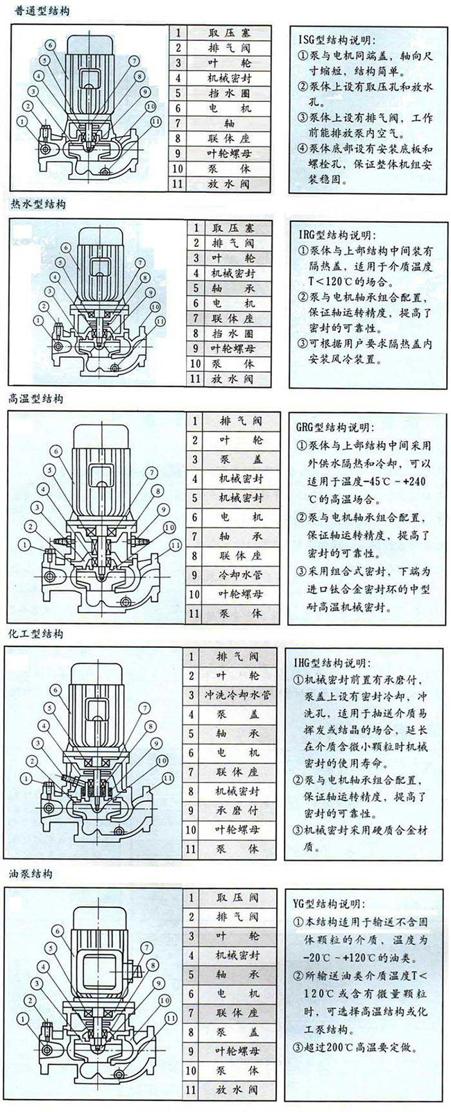 ISG系列單級(jí)單吸管道離心泵07.jpg