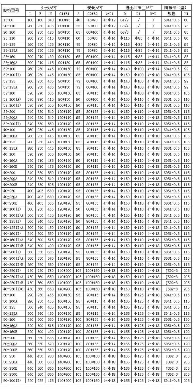 ISG系列單級(jí)單吸管道離心泵09.jpg