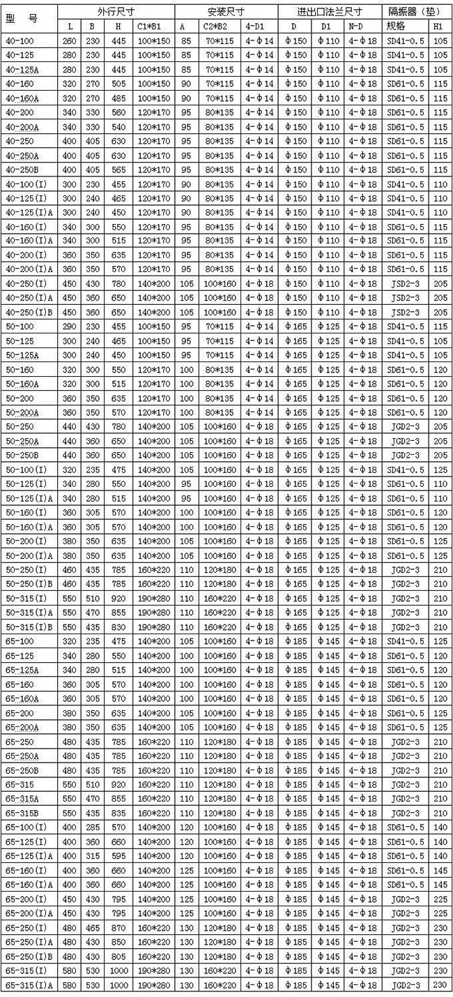 ISG系列單級(jí)單吸管道離心泵11.jpg