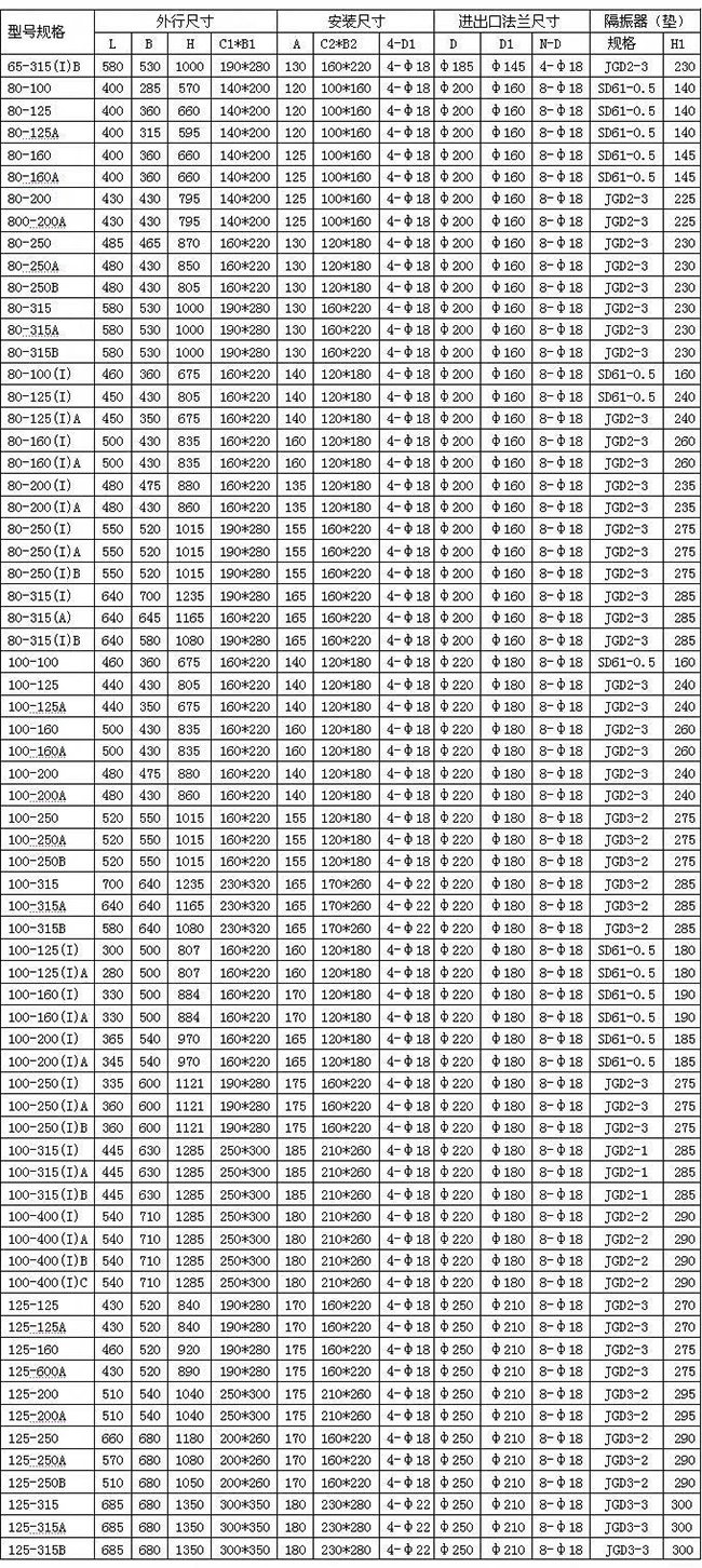 ISG系列單級(jí)單吸管道離心泵12.jpg