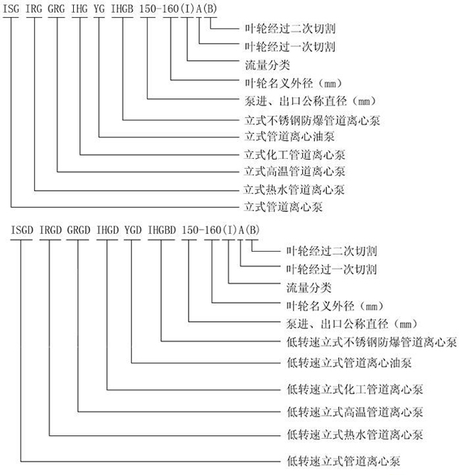 ISG系列單級(jí)單吸管道離心泵13.jpg