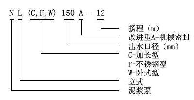 NL型污水泥漿泵01.jpg