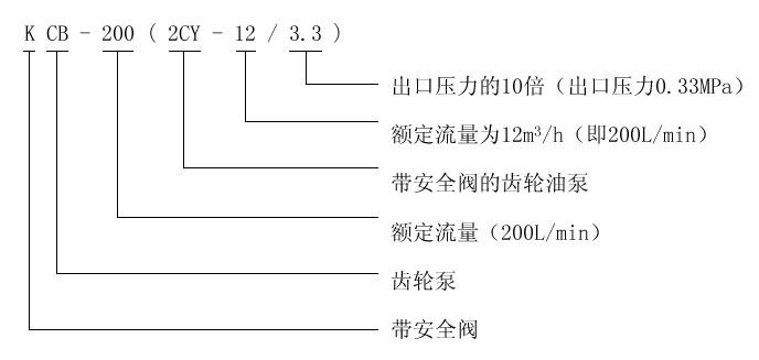 KCB齒輪式輸油泵04.jpg