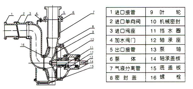 ZW自吸排污泵04.jpg