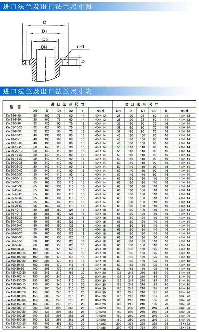 ZW自吸排污泵07.jpg