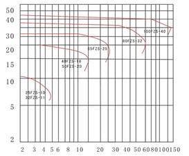 FP型增強(qiáng)聚丙烯離心泵02.jpg