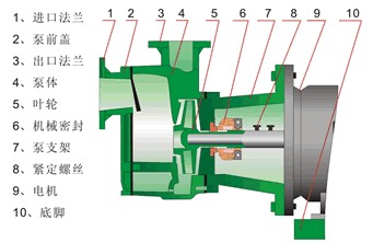 FP型增強(qiáng)聚丙烯離心泵03.jpg