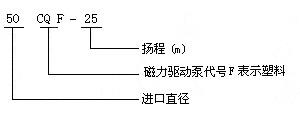 CQF工程塑料磁力泵04.jpg