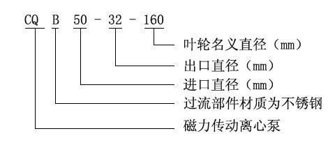 CQB型磁力驅(qū)動(dòng)泵01.jpg