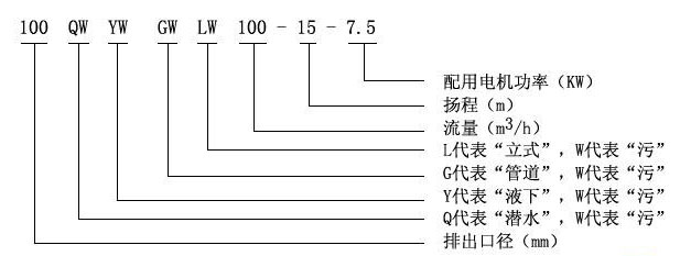 GW型管道式排污泵01.jpg