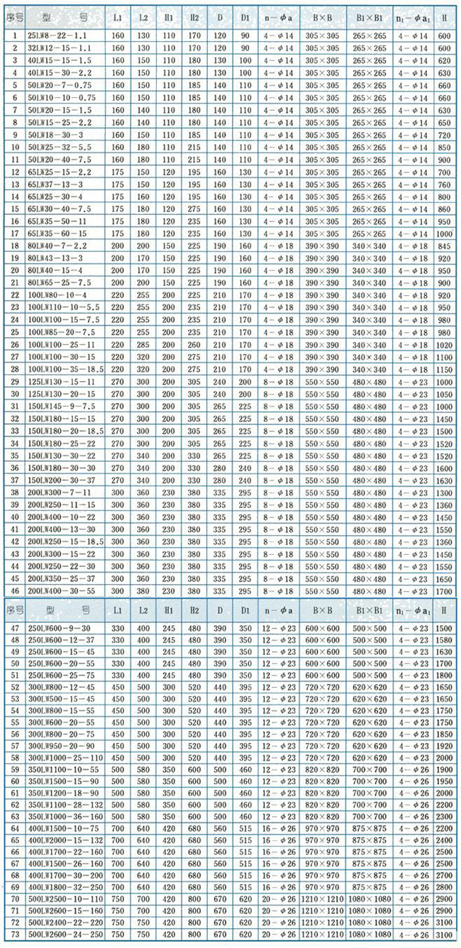 LW型直立式無堵塞排污泵04.jpg