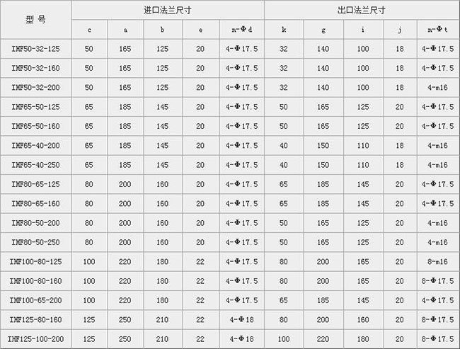IHF型襯氟泵05.jpg