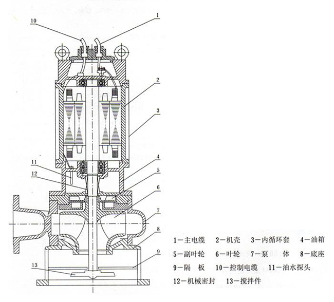JYWQ系列自動(dòng)攪勻渄污泵03.jpg
