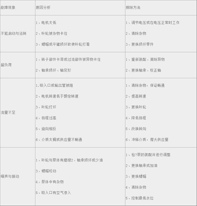 JYWQ系列自動(dòng)攪勻渄污泵05.jpg