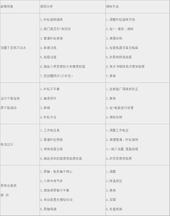 YW液下式無堵塞排污泵05.jpg