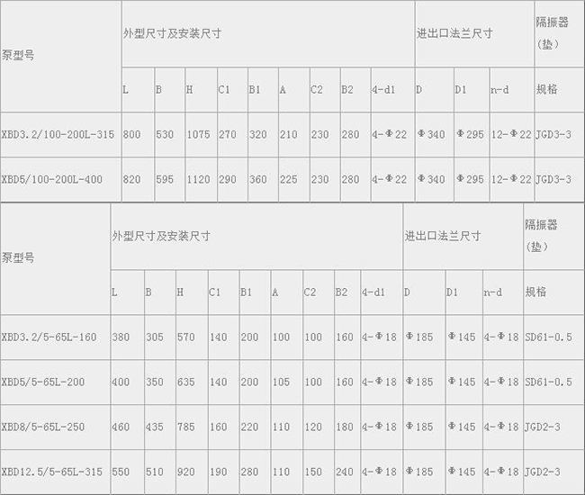 XBD-L型立式多級消防泵08.jpg