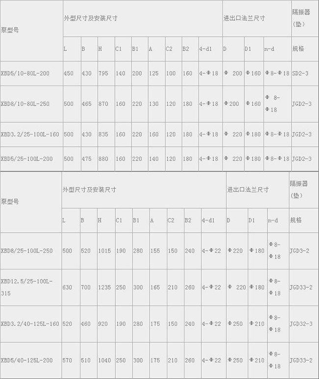 XBD-L型立式多級消防泵09.jpg