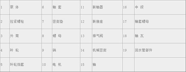 XBD-(I)型管道式消防泵02.jpg