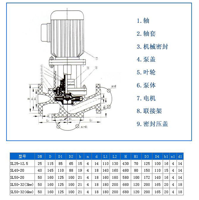 SL型玻璃管道泵02.jpg
