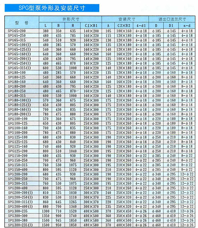 PBG屏蔽式管道泵05.jpg