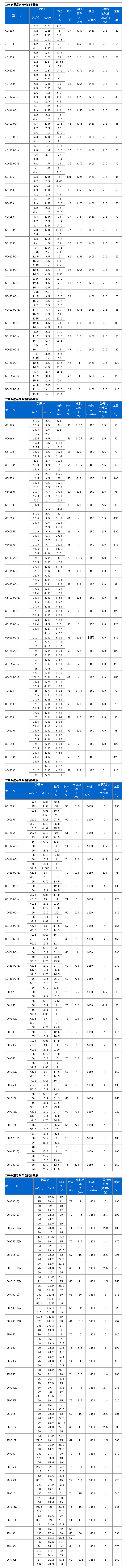 ISW臥式管道離心泵04.gif