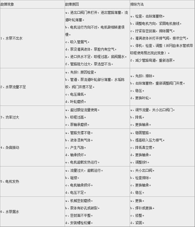 ISW臥式管道離心泵09.jpg