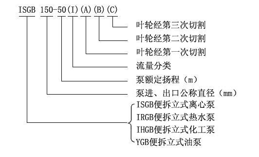 ISGB便拆式管道離心泵01.jpg