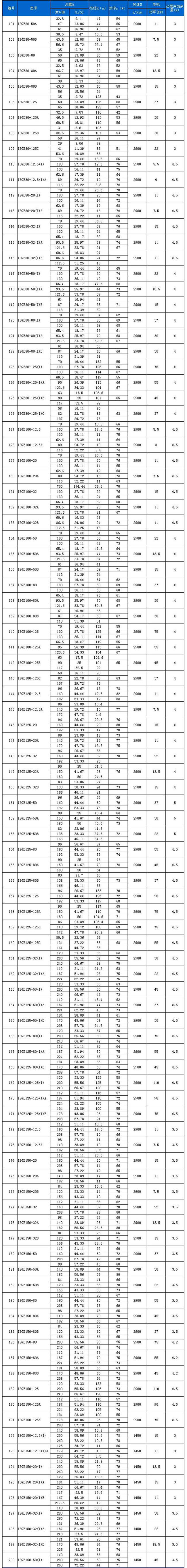 ISGB便拆式管道離心泵03.jpg